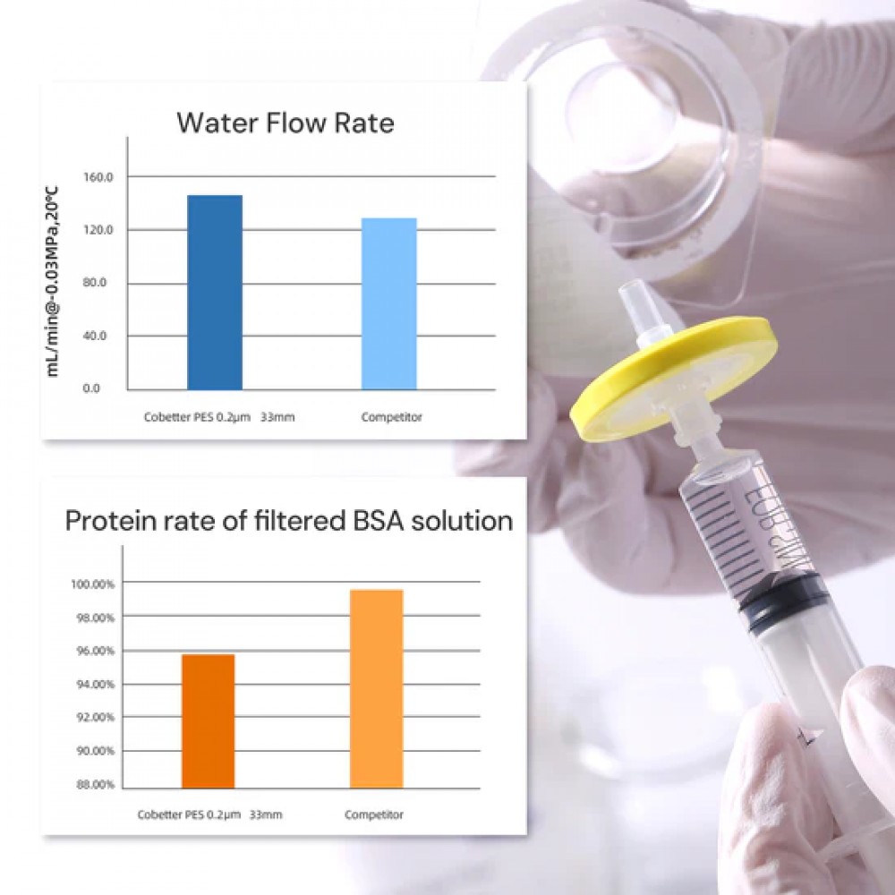 Filtros de seringa PES 0,45/0,8/1,2&mu;m est&eacute;reis, para clarifica&ccedil;&atilde;o