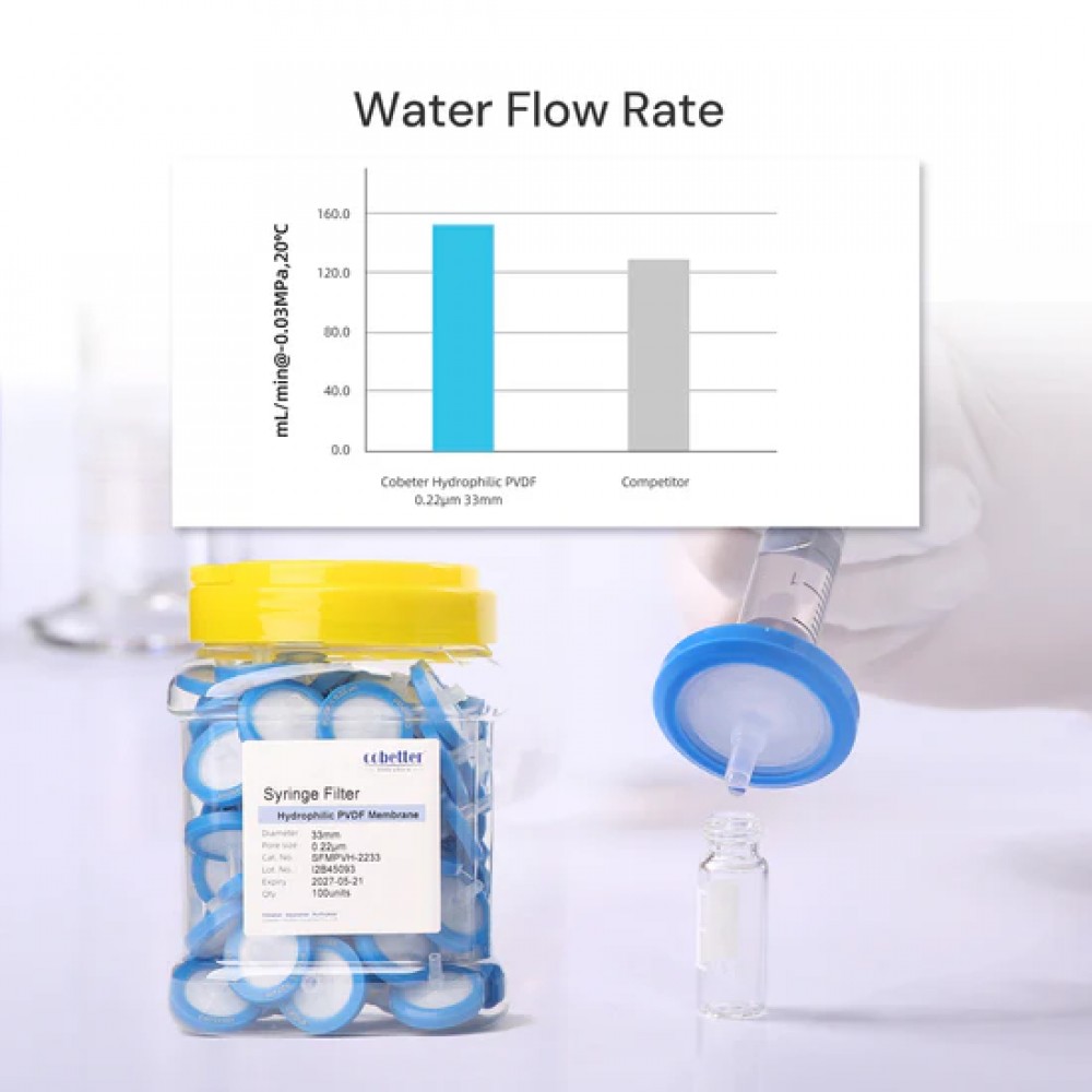 Filtros de Seringa de PVDF Hidrof&iacute;lico Azul N&atilde;o Est&eacute;reis